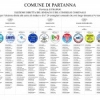 Le liste, i candidati al consiglio comunali e i candidati a sindaco di Partanna