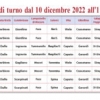 Le farmacie di turno dal 10 dicembre 2022 all'1 gennaio 2023
