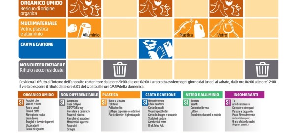 Parte lunedì 27 marzo la raccolta differenziata in città e a Marinella di Selinunte