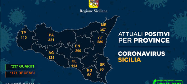 Coronavirus: Dati sulla Regione Sicilia e sulle diverse province siciliane aggiornati al 13 aprile 2020