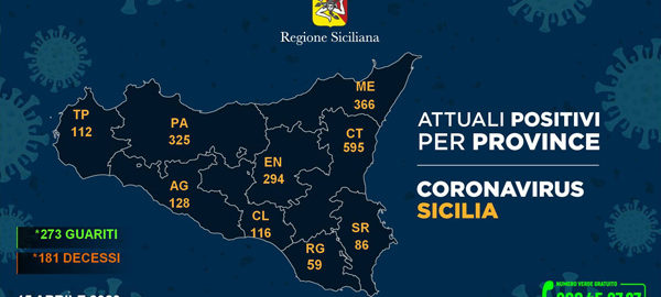 Coronavirus: dati sulla Regione Sicilia e sulle province siciliane