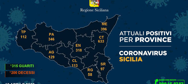 Coronavirus: Dati sulla Regione Sicilia, sulla provincia di Trapani e sulle diverse province siciliane aggiornati al 19 aprile