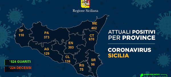 Coronavirus: dati sulla Regione Sicilia, sulla provincia di Trapani e sulle diverse province siciliane aggiornati al 25 aprile 2020