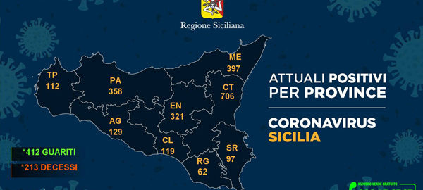 Coronavirus: dati sulla Regione Sicilia, sulla provincia di Trapani e sulle diverse province siciliane aggiornati al 23 aprile 2020