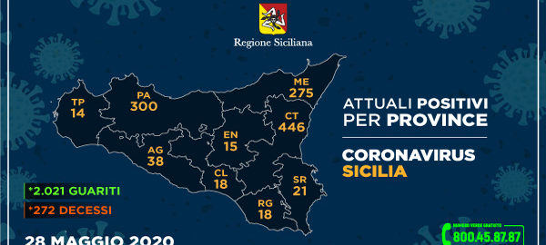 Coronavirus: dati sulla Regione Sicilia, sulla provincia di Trapani e sulle diverse province siciliane aggiornati al 28 maggio 2020