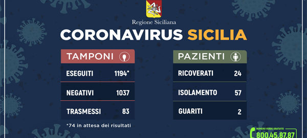 Coronavirus: dati sulla Regione Sicilia, sulla provincia di Trapani e sulle diverse province siciliane aggiornati all’11 giugno 2020